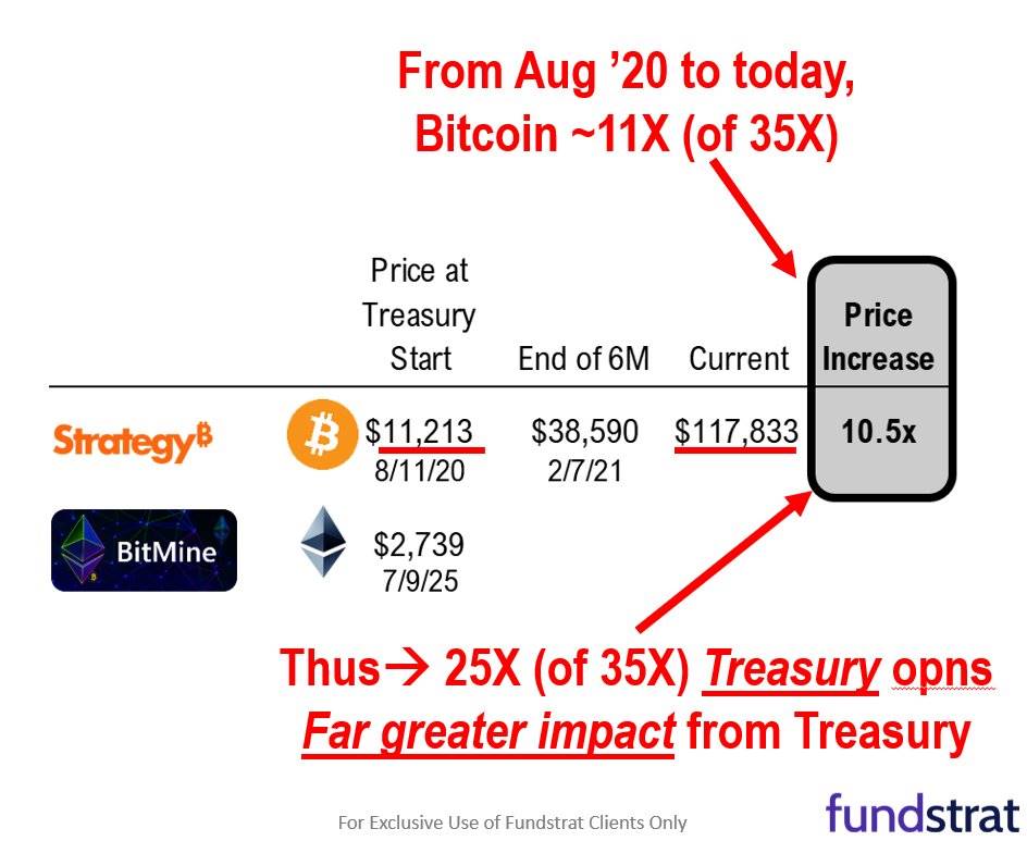 コイン価格の上昇と準備戦略: ビットコイン会社の株価を高騰させた功績は誰にあるでしょうか?
